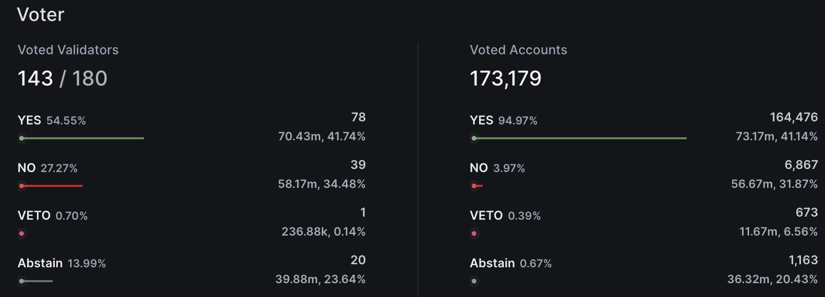 联创闹分叉,Cosmos社区内部治理矛盾如何解决?