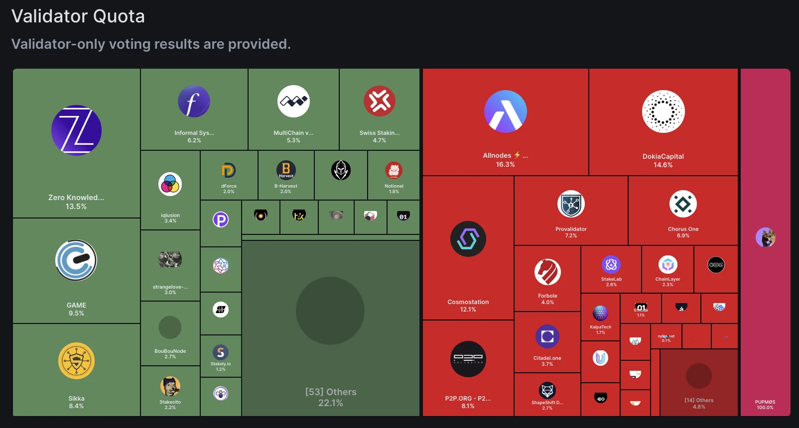 联创闹分叉,Cosmos社区内部治理矛盾如何解决?