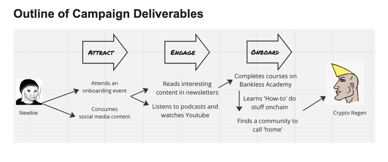 申请资金超180万美元,BanklessDAO治理提案引争议