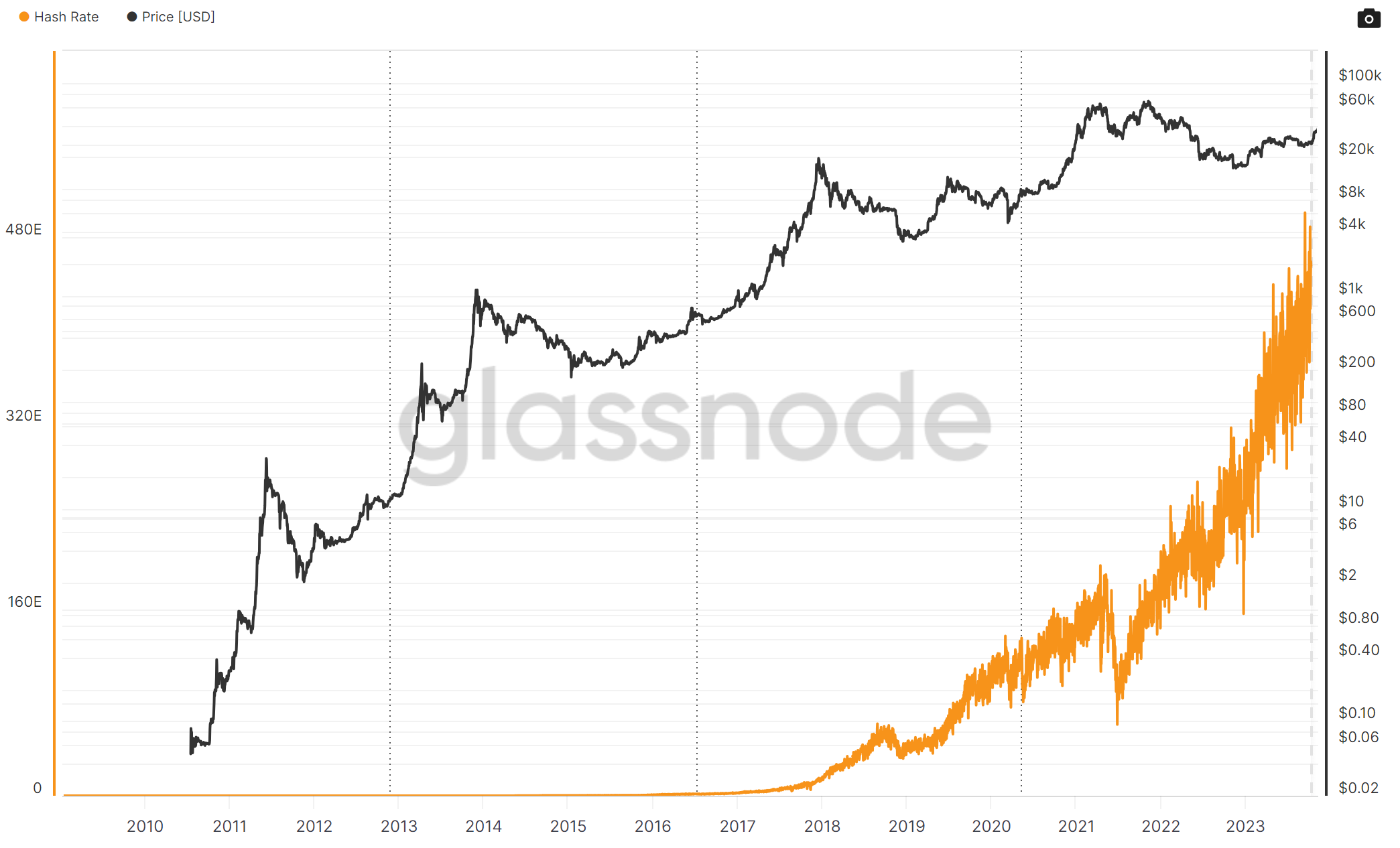 重塑计算界限:去中心化算力的现状与展望