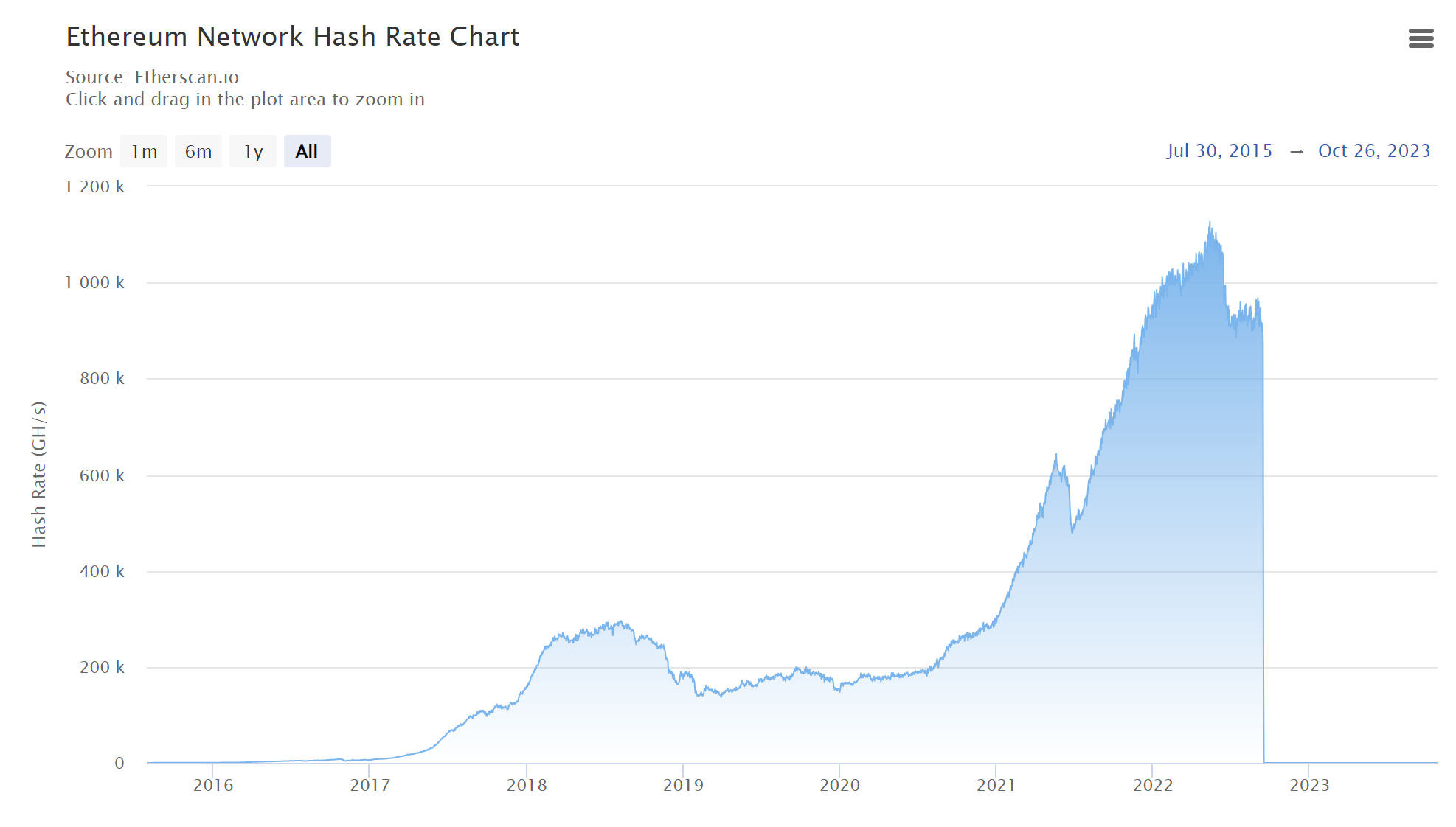 重塑计算界限:去中心化算力的现状与展望