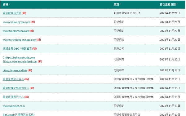 无牌交易所暴雷 用户应如何防范?