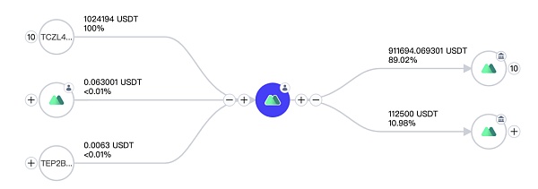 无牌交易所暴雷 用户应如何防范?