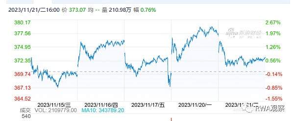 和ChatGPT同一个老板的Worldcoin到底是不是空气币?