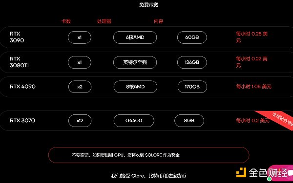 LD Capital解读Clore.AI:POW+AI双重叙事,代币价格月内飙升10倍
