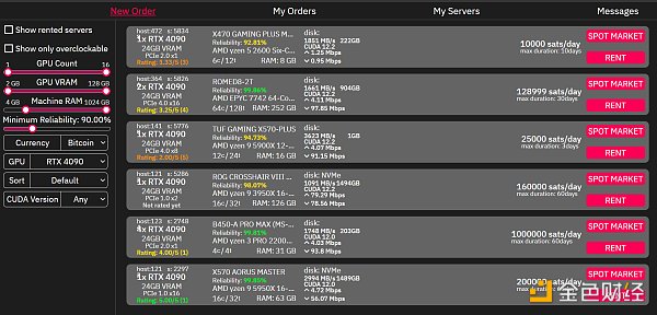 LD Capital解读Clore.AI:POW+AI双重叙事,代币价格月内飙升10倍