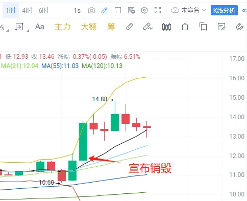 销毁公售代币?详解BSSB“公平”发售事件「BTC生态」