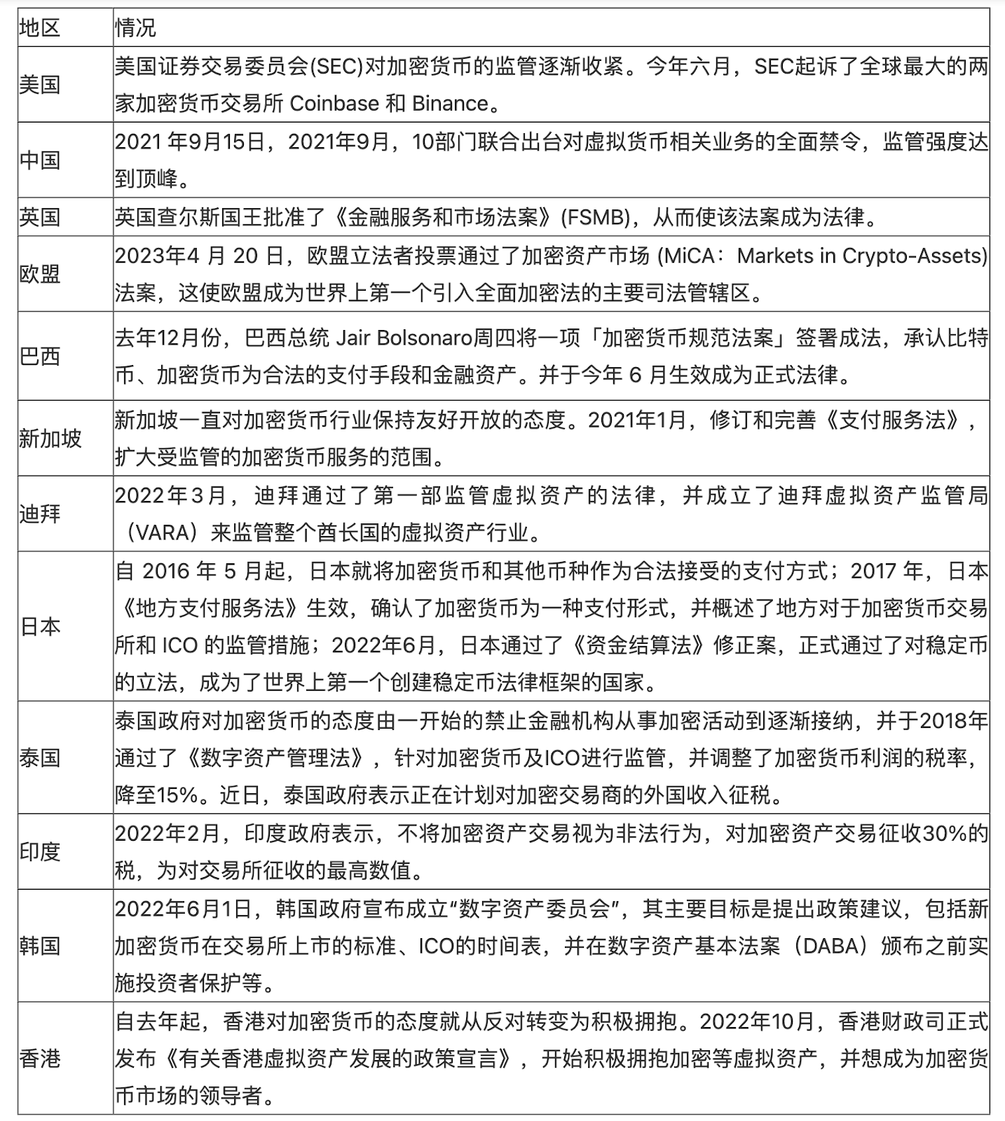 币安和解案之后,加密货币行业该如何与监管同行?