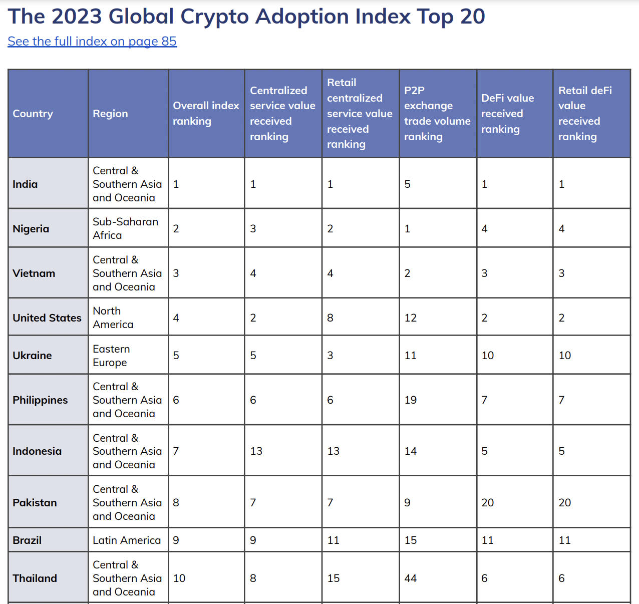 币安和解案之后,加密货币行业该如何与监管同行?