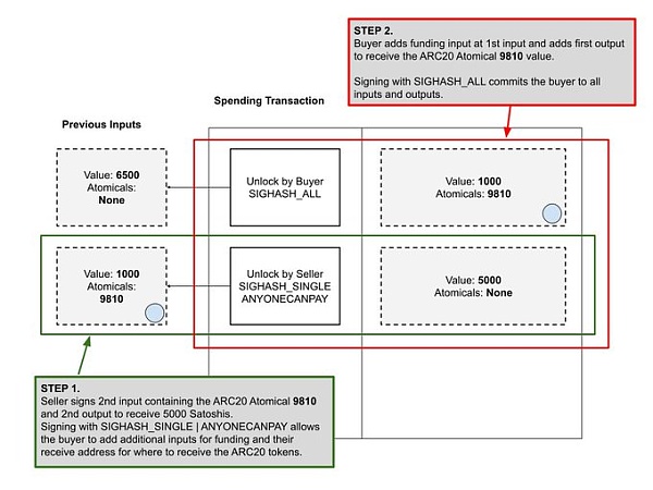 Atomicals Market 0元购事件浅析