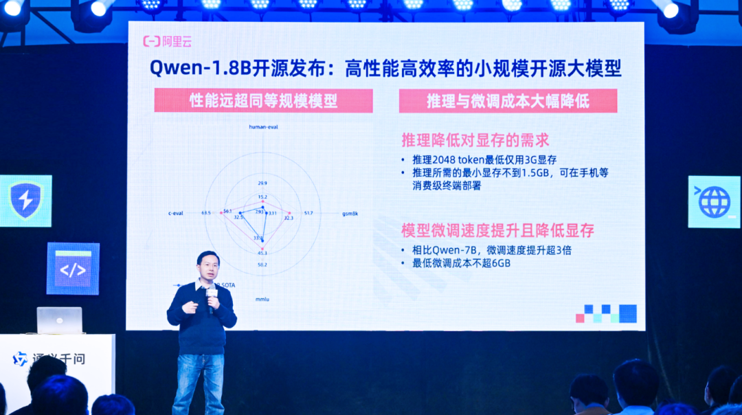 720亿参数大模型都拿来开源了！通义千问开源全家桶，最小18亿模型端侧都能跑