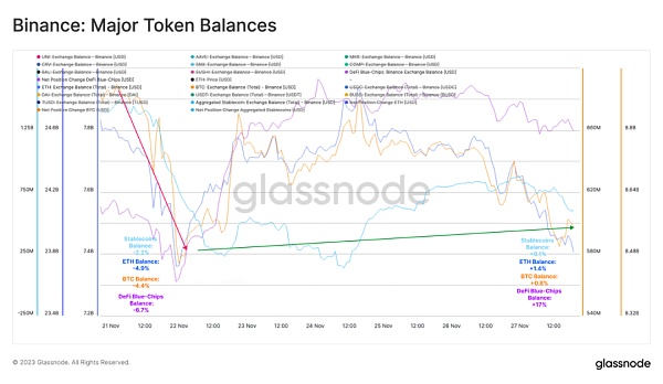 重返通缩 以太坊蓄势待发？