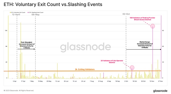 重返通缩 以太坊蓄势待发？