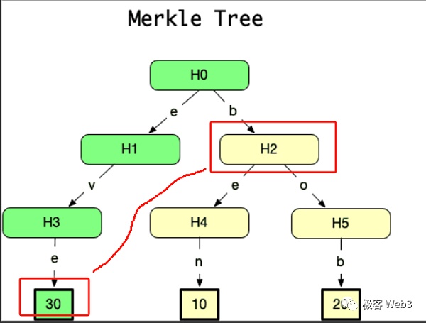 数据扣留与欺诈证明:Plasma不支持智能合约的原因
