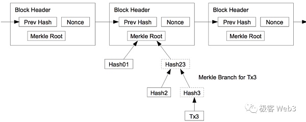 数据扣留与欺诈证明:Plasma不支持智能合约的原因