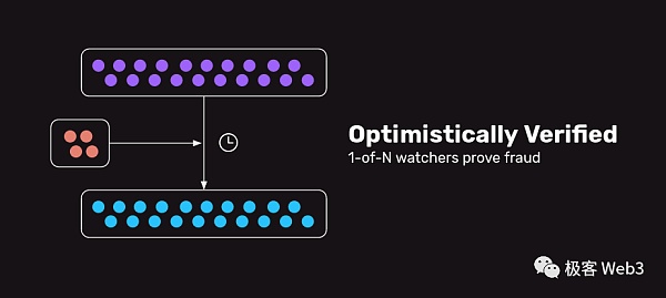 数据扣留与欺诈证明:Plasma不支持智能合约的原因