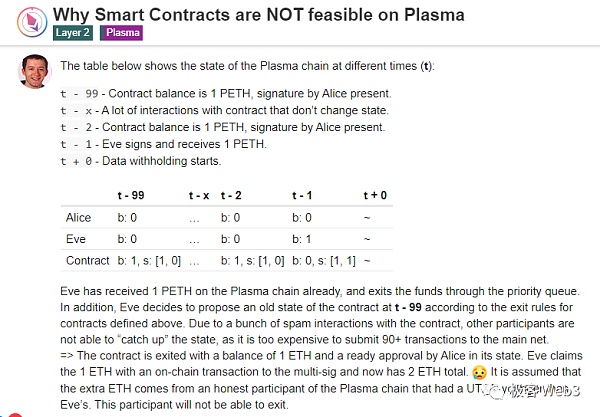 数据扣留与欺诈证明:Plasma不支持智能合约的原因