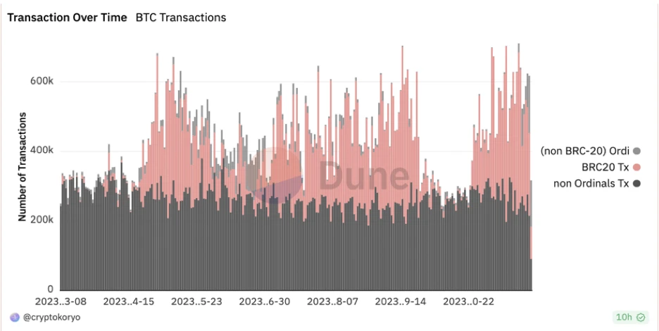 Stacks计划于明年四月份比特币减半前完成中本聪(Nakamoto)升级