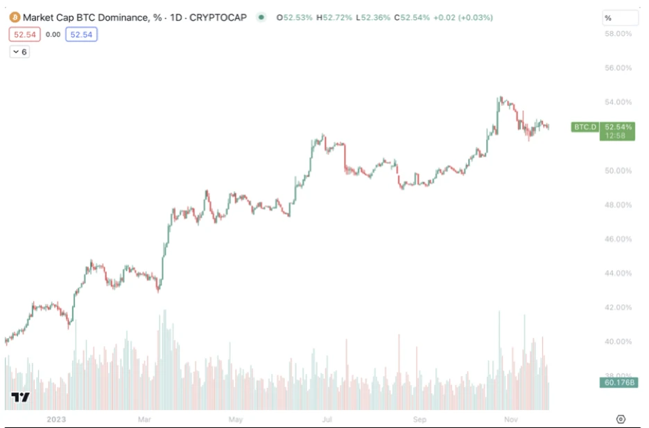 Stacks计划于明年四月份比特币减半前完成中本聪(Nakamoto)升级