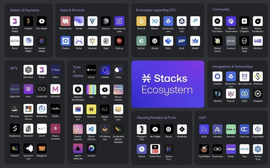 Stacks计划于明年四月份比特币减半前完成中本聪(Nakamoto)升级