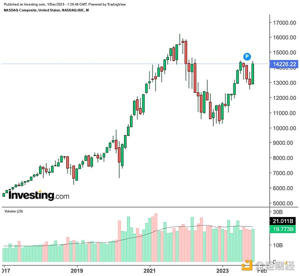 加密市场十一月简报:内感外应,第五轮牛市箭在弦上
