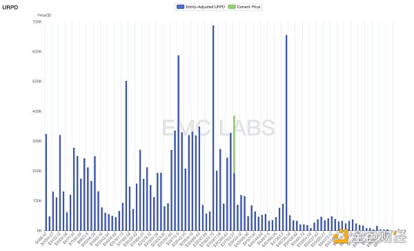加密市场十一月简报:内感外应,第五轮牛市箭在弦上