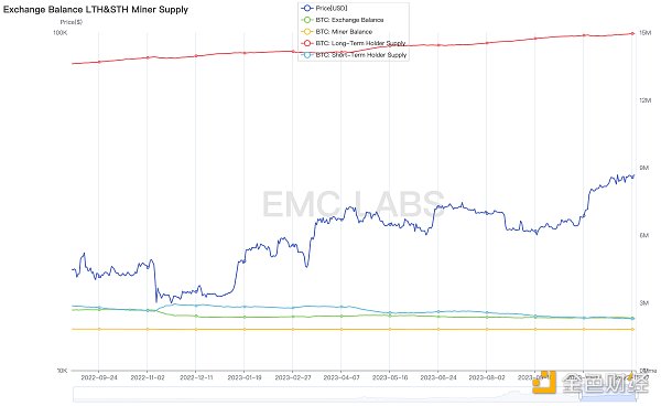 加密市场十一月简报:内感外应,第五轮牛市箭在弦上