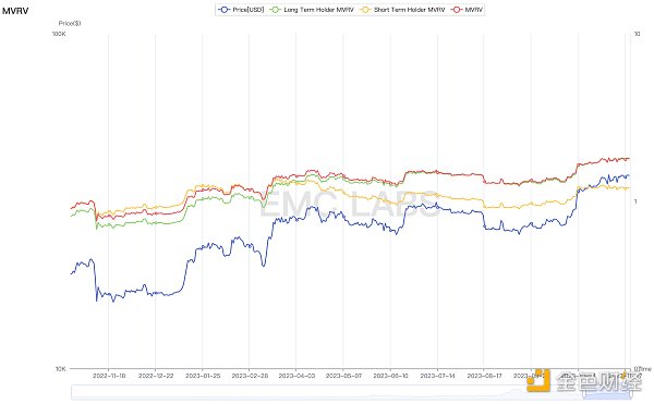 加密市场十一月简报:内感外应,第五轮牛市箭在弦上