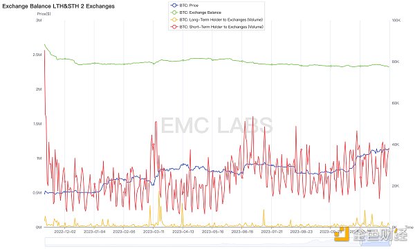 加密市场十一月简报:内感外应,第五轮牛市箭在弦上