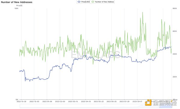 加密市场十一月简报:内感外应,第五轮牛市箭在弦上