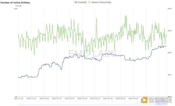 加密市场十一月简报:内感外应,第五轮牛市箭在弦上