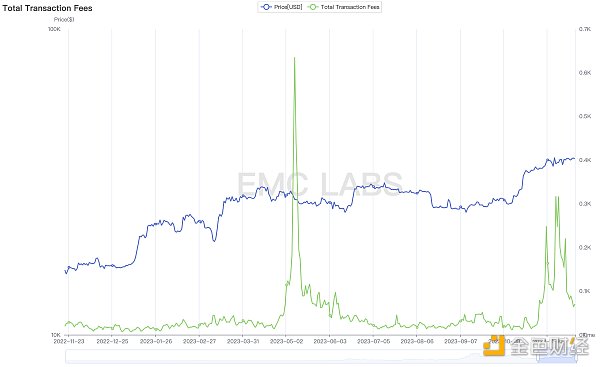 加密市场十一月简报:内感外应,第五轮牛市箭在弦上