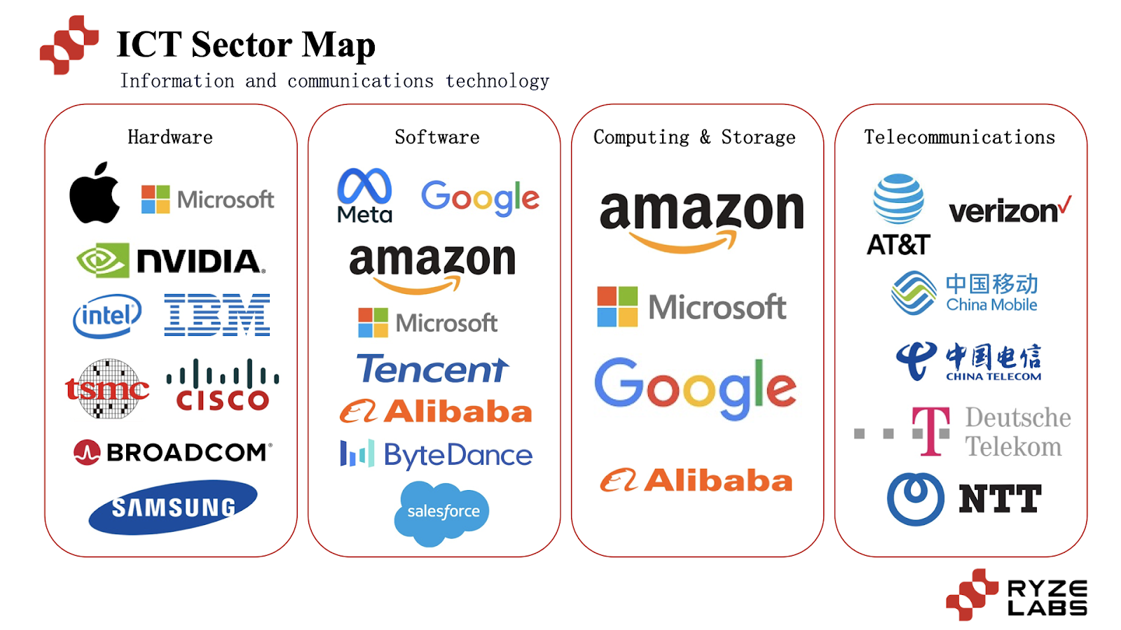 新基建浪潮:剖析DePIN赛道的机遇与挑战