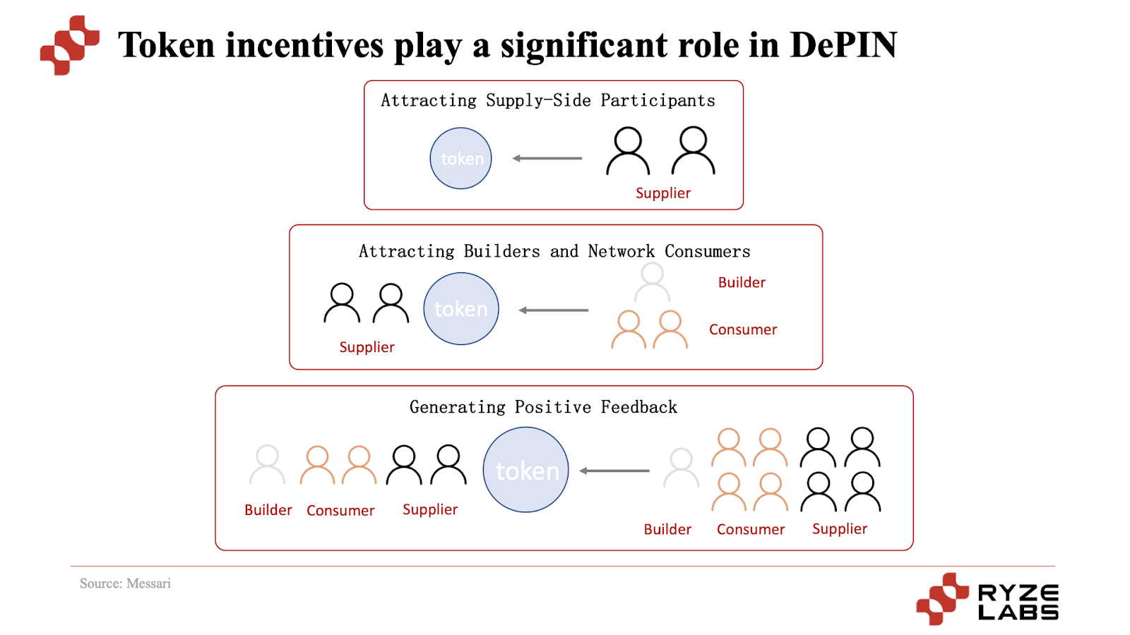 新基建浪潮:剖析DePIN赛道的机遇与挑战