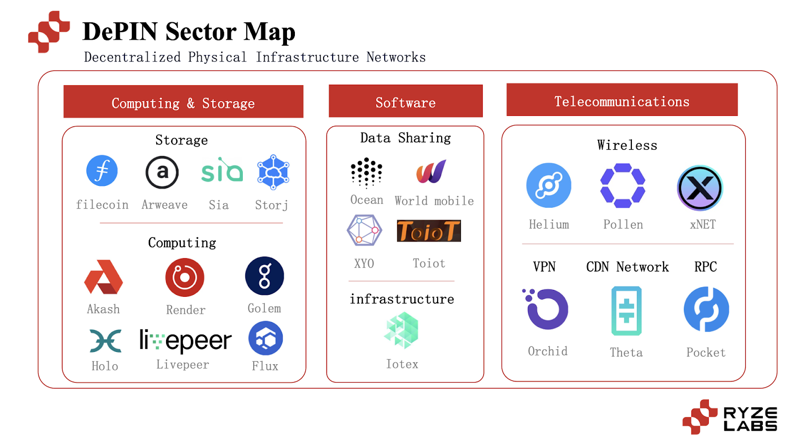 新基建浪潮:剖析DePIN赛道的机遇与挑战