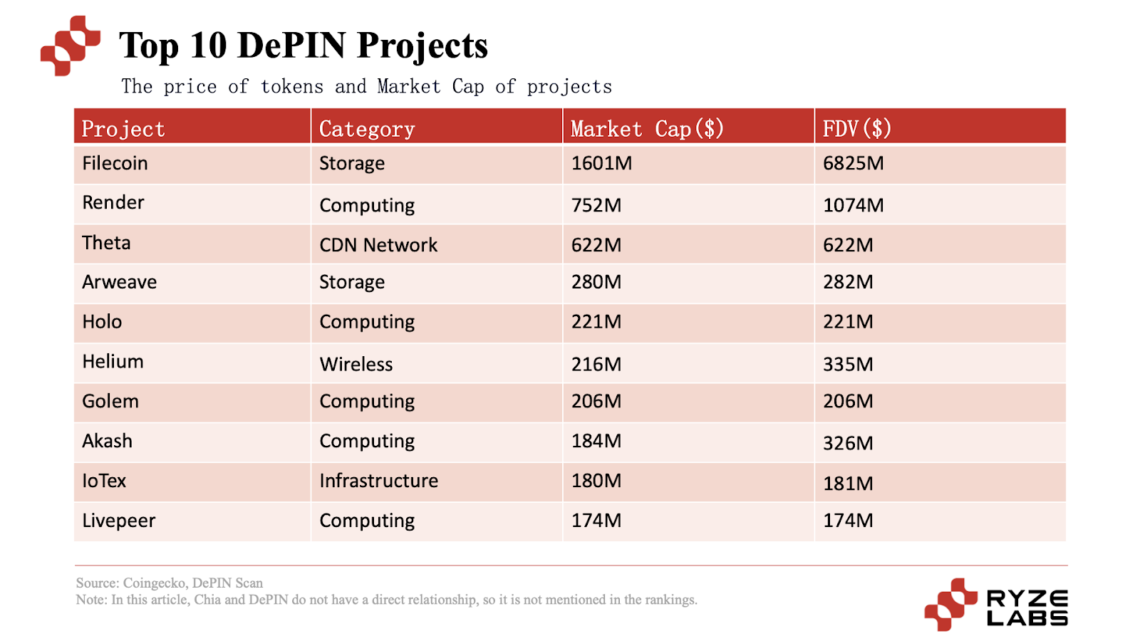 新基建浪潮:剖析DePIN赛道的机遇与挑战