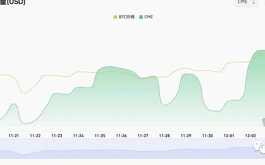 比特币时隔578天重新站上四万美元 有哪些上涨逻辑？