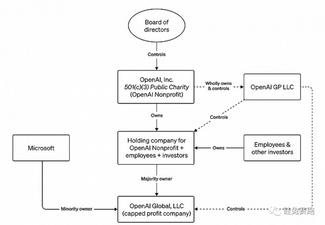 欧洲版OpenAI，给ChatGPT之父狠狠上了一课