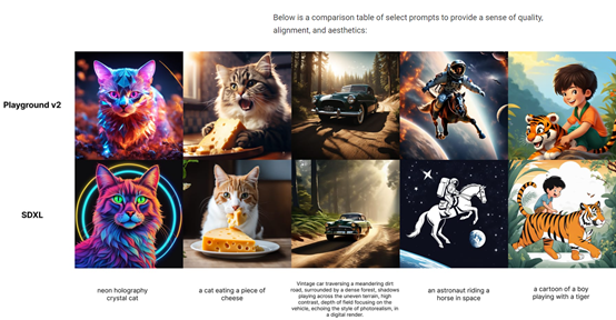 开源，可商业化！性能比Stable Difusion强2.5倍