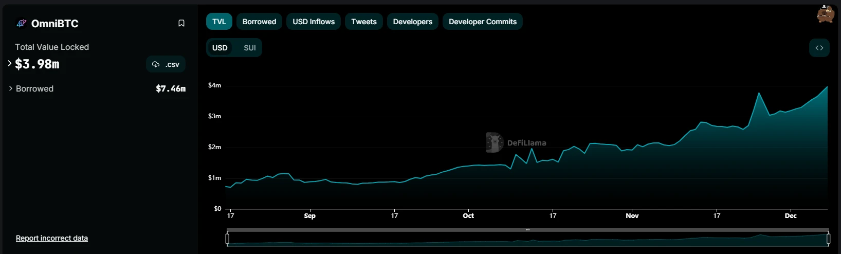 LayerZero确认发币,一览热门生态项目