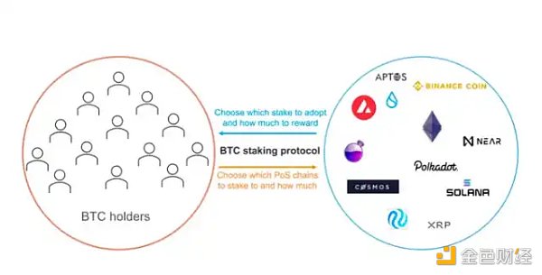 ABCDE:为什么我们投资Babylon?