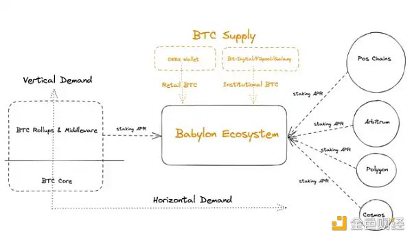ABCDE:为什么我们投资Babylon?