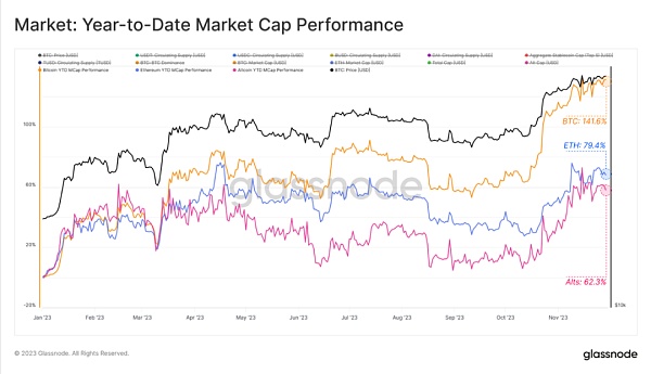 比特币高涨:市场盈利浪潮席卷而来