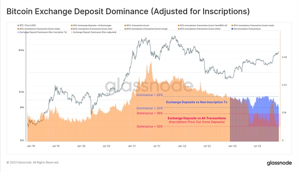 比特币高涨:市场盈利浪潮席卷而来