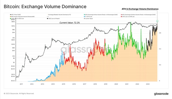 比特币高涨:市场盈利浪潮席卷而来