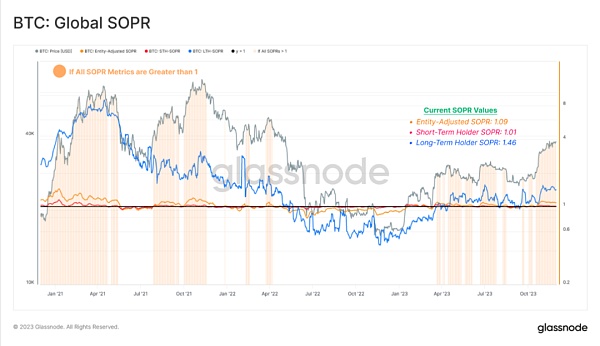 比特币高涨:市场盈利浪潮席卷而来