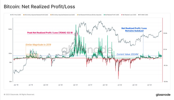 比特币高涨:市场盈利浪潮席卷而来