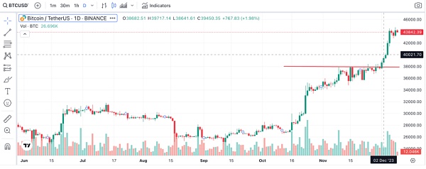 Web3投资周报:我的币什么时候暴涨?