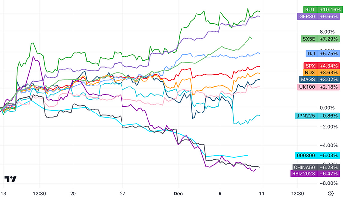 LD Capital周报：FOMC会兑现涨幅吗 做下行保护的时刻已到
