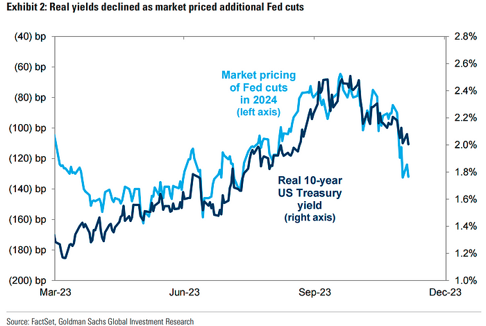 LD Capital周报：FOMC会兑现涨幅吗 做下行保护的时刻已到